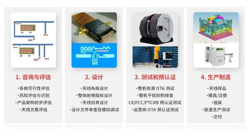 移遠通信推出天線產(chǎn)品，打造模組與天線一體化的物聯(lián)網(wǎng)綜合解決方案