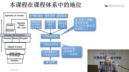 探索數(shù)據(jù)處理與存儲服務(wù) 研究生教育的機遇與挑戰(zhàn)