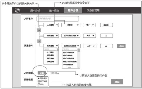 用戶畫像之標(biāo)簽數(shù)據(jù)存儲 數(shù)據(jù)處理與存儲服務(wù)解析