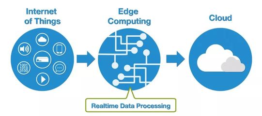 厲害了！全球領先IT咨詢公司對未來科技的十大預測（下） 數據處理與存儲服務篇