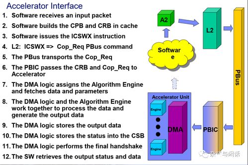 Top500操作系統現狀 信息技術咨詢服務視角下的高性能計算生態
